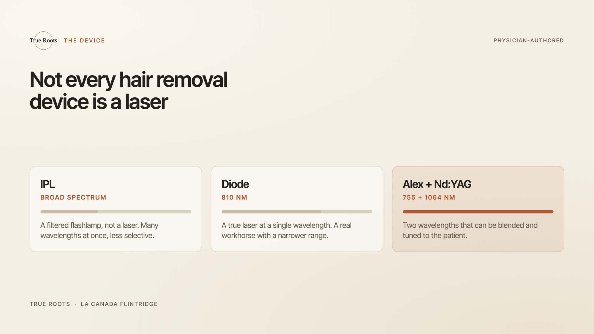 Comparison of laser, IPL, and diode hair removal technologies by wavelength and precision
